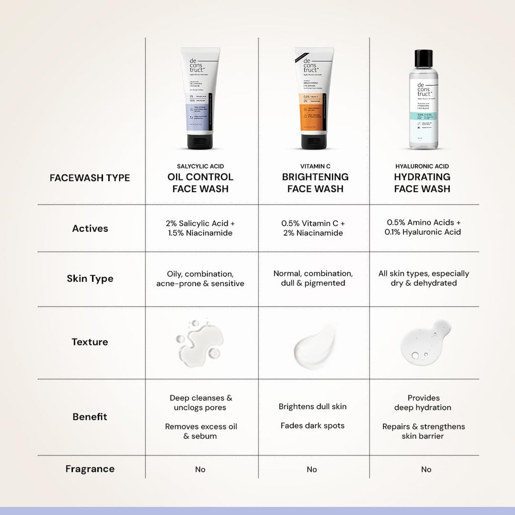 Deconstruct Salicylic Acid Oil Control Face Wash with Niacinamide | Facewash for Men & Women | 100ml