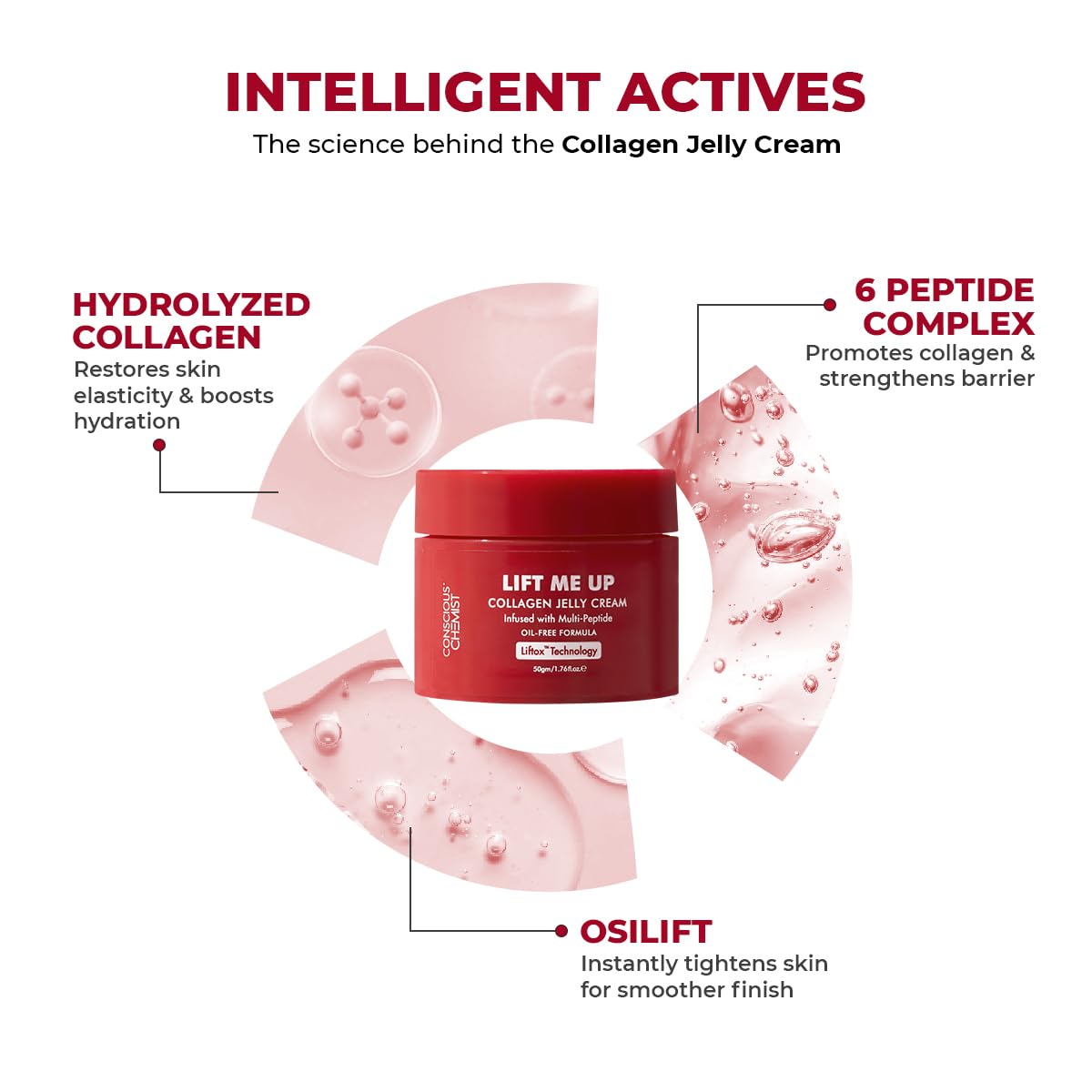Conscious ChemistÂ® Collagen Jelly Face Cream 50g | Niacinamide & Hydrolyzed Collagen | Powered by 6 peptides & Liftoxâ„¢ technology | Sagging, Fine lines & Dullness | Anti-Aging Moisturizer | All Skin Types