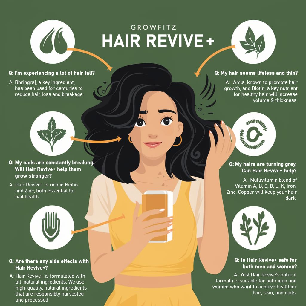 Growfitz Hair Revive+ | Ayurvedic & 100% Natural | Hair Growth, Skin, Nails | For Men & Women - 30 veg tablets (Pack of 1)