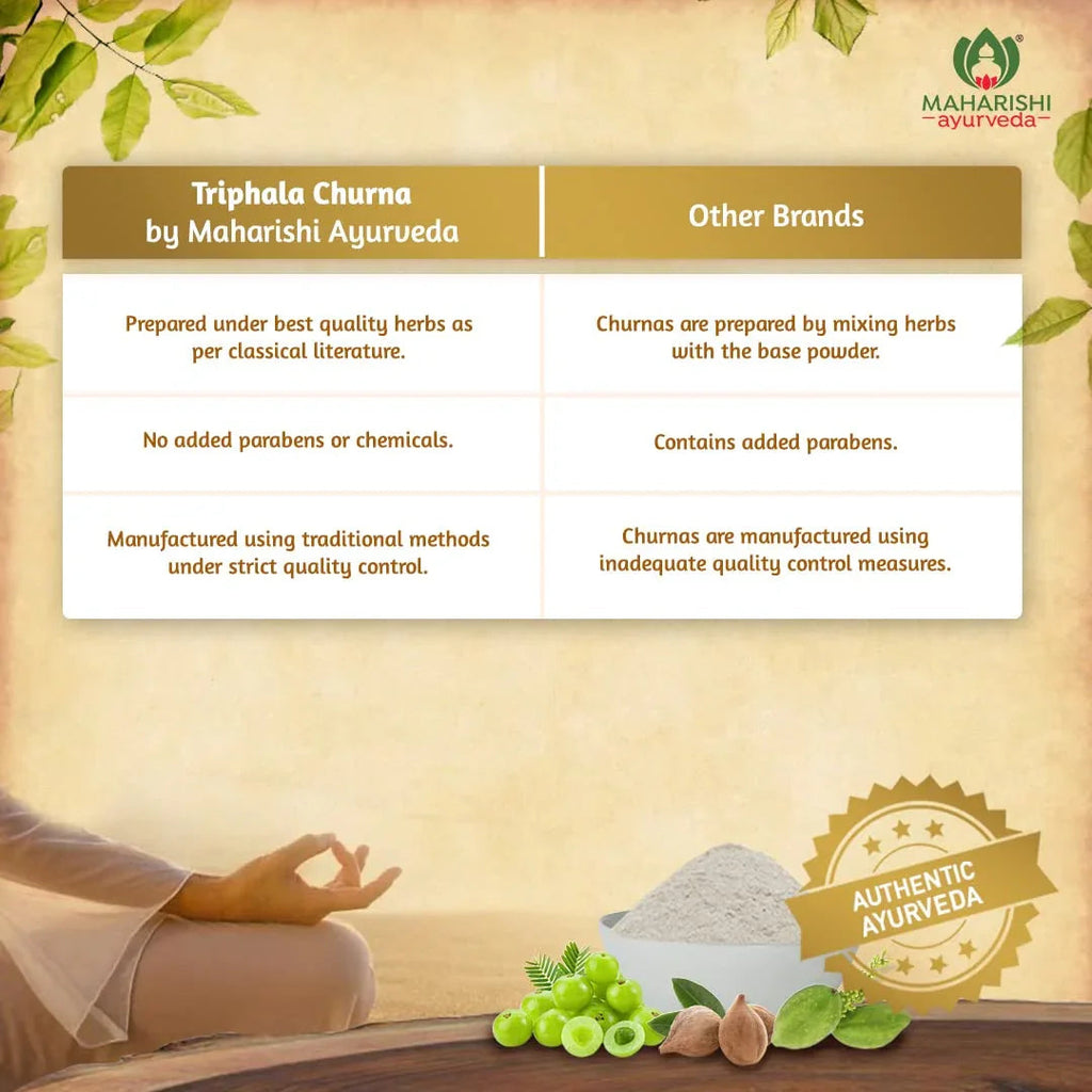 Maharishi Ayurveda Triphala Churna 100 gm | Triphala Powder with Haritaki, Amalaki, Vibhitaki | For Bowel Movement | Relieves Constipation | For Digestion, Gut Health, Gas & Acidity Relief