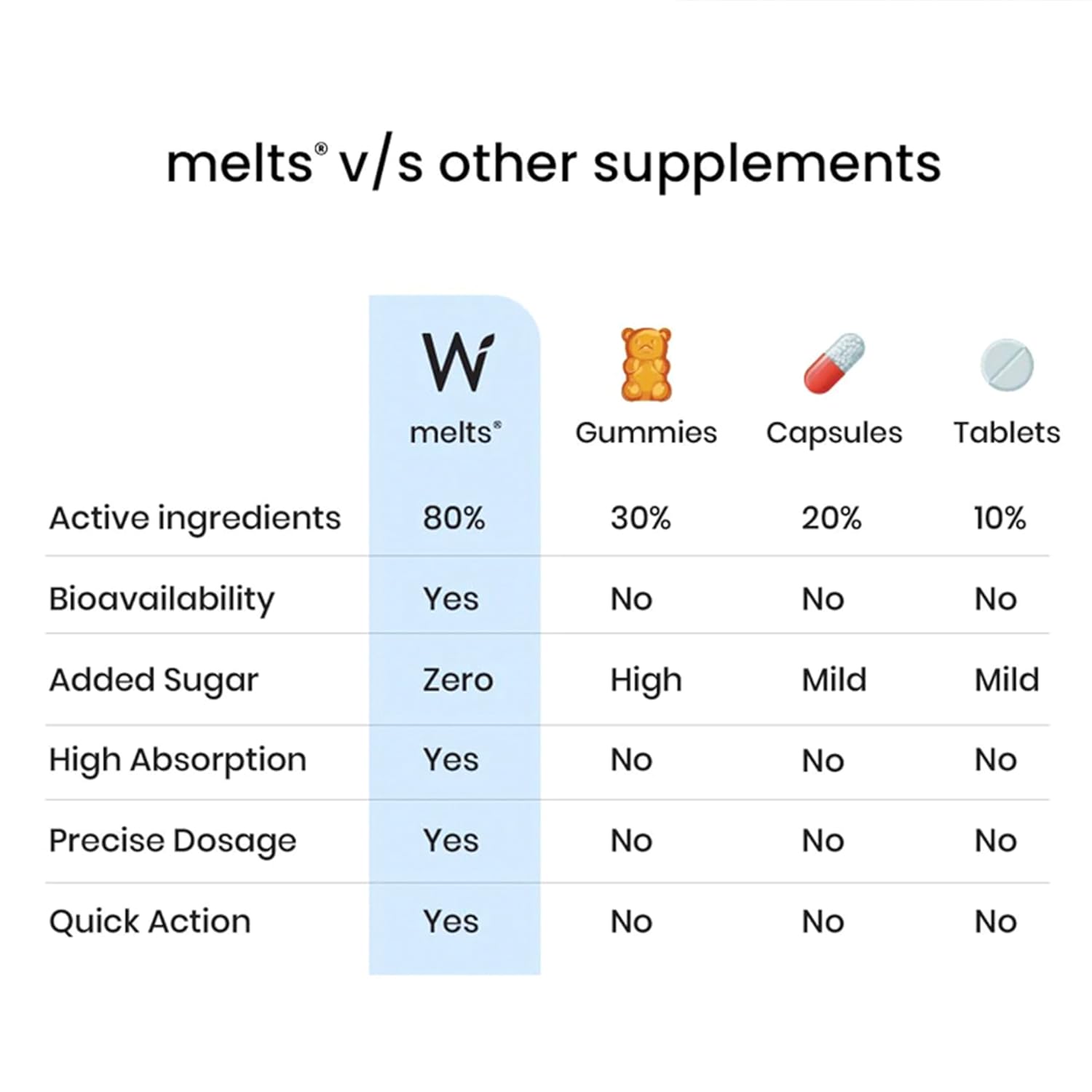 Wellbeing Nutrition melts Restful Sleep | Plant-Based Melatonin 5mg for Deep Sleep, Stress Relief | Clinically Proven, Safe & Non-Addictive with Chamomile, Tagara, L-Theanine | 30 Oral Thin Strips