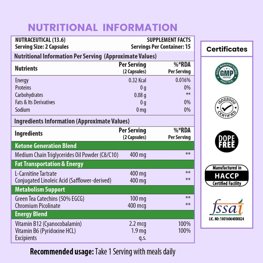 Naturyz Keto Shred Capsules (30, capsule)