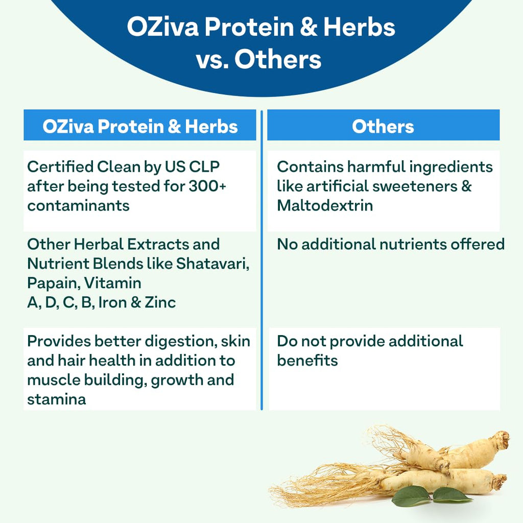 OZiva Protein & Herbs for Men (Cafe Mocha) I Muscle Building, Stamina & Recovery | Clean Protein, Shatavari, Green Tea I No Added Sugar, 2lbs (907 gm)