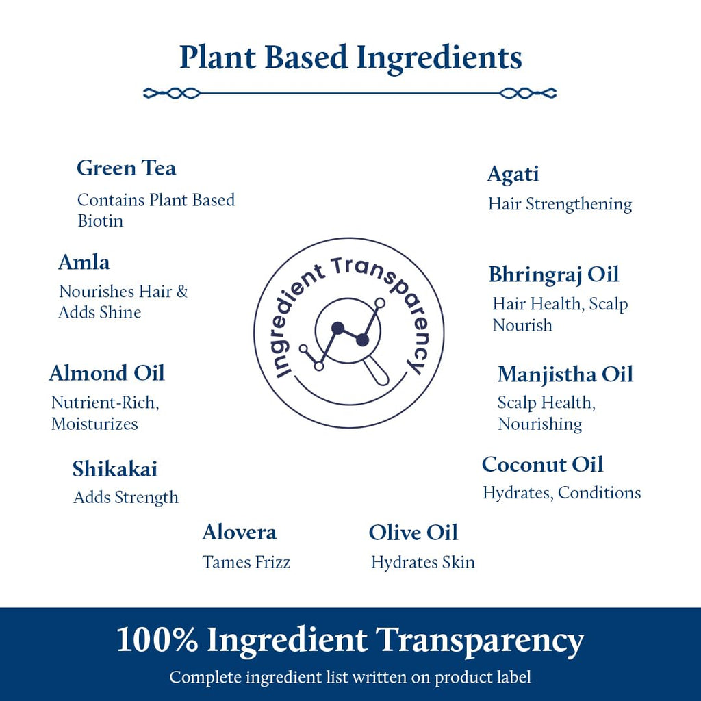Blue Nectar Green Tea Hair Mask | Deep Conditioning Hair Mask for Frizzy & Damaged Hair | With Plant-Based Biotin for Curly & Dry Hair (13 Herbs, 200g)