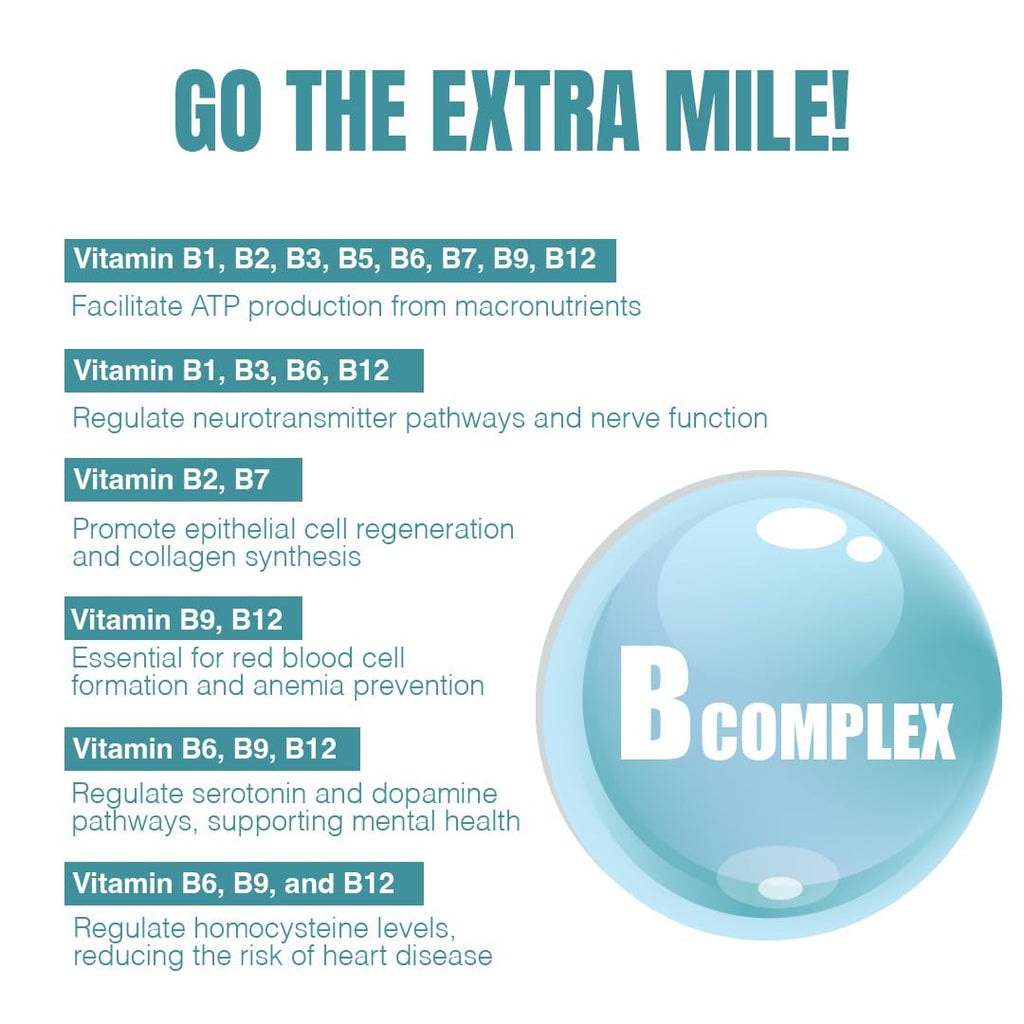 BeastLife Multivitamin Tablets With 30+ Nutrient Supports | Vitamins, Minerals, Biotanical Extract, Amino Acids & Active Ingredients |Boosts Immunity, Energy & Daily Wellness | 60 Tablets | Vital Nutrients for Active Lifestyle