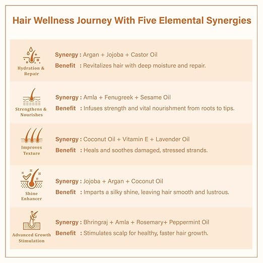 Singular Nourishine Hair Oil - 200 ml