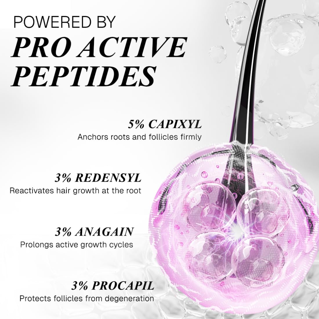 Bontress PRO+ Scalp Serum | Powered by Pro Active Peptides â€“ 5% Capixyl, 3% Redensyl, 3% Anagain, 3% Procapil | Dermat recommended Hair Growth Serum | 94% Users Reported Hair Growth in 28 Days