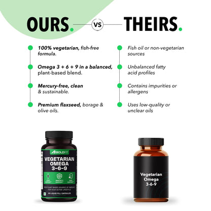 Boldfit Omega 3, 6 & 9 From Flaxseed, Borage & Olive Oil, Vegetarian Supplement For Heart, Skin, Joint & Muscles Support - Epa & Dha Rich Capsules For Men & Women - 60 Count