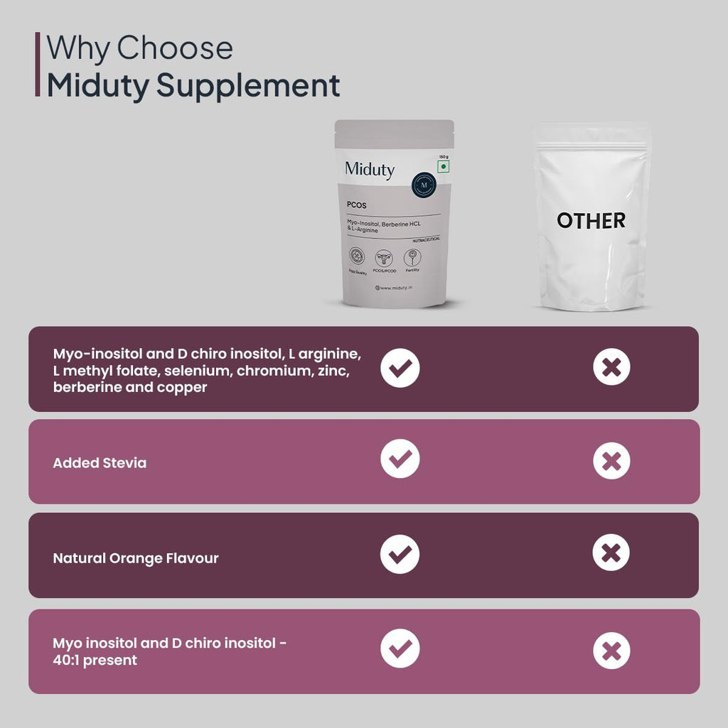 Miduty by Palak Notes PCOS Powder Myo Inositol and D Chiro Inositol PCOD, PCOS Women Support, Menstrual Cycle and Irregular Periods - 150g