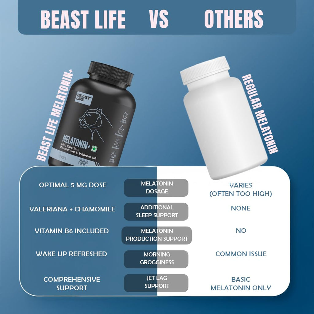 BeastLife Melatonin Plus 5mg Capsules with Valerian, Chamomile & Vitamin B6 | Sleep Support Supplement for Deep Sleep, Natural Sleeping Aid, Non-Habit Forming Night Rest Formula | Relieves Stress & Anxiety | Enhances Relaxation & Focus | 60 Capsules