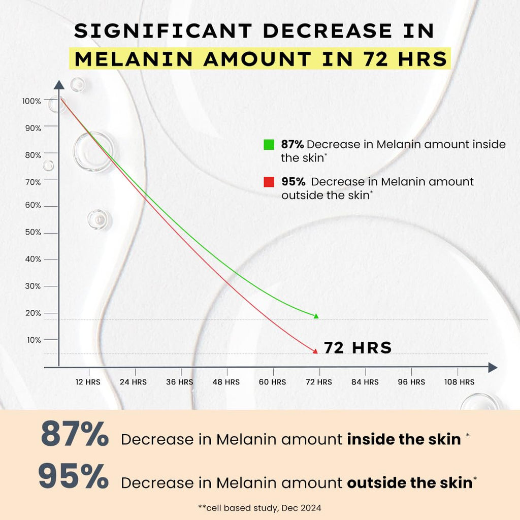 Hyphen 44% Rice Water Brightening Face Serum Pads | 5% Niacinamide & Alpha Arbutin to Reduces Dark Spots & Pigmentation | Toner Pads with Serum for Glowing Glass Skin | All Skin Types - 50N