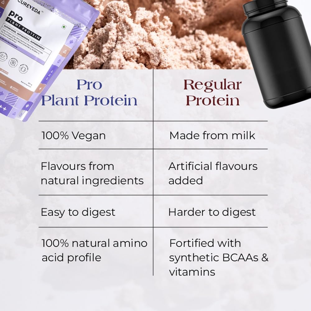 Cureveda PRO Super-3 Vegan Plant Protein powder with Superfood, Superseeds & Superberries | Chocolate (500gm)