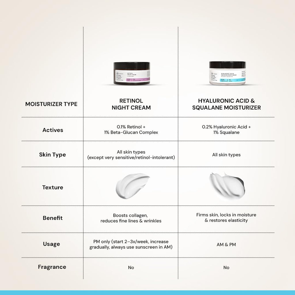 Deconstruct Hyaluronic Acid & Squalane Moisturizer | 0.2% Hyaluronic Acid 1% Squalane |Moisturizer For Normal Skin | Lightweight Moisturiser | For Long Lasting & Non-Greasy Hydration | 50Gm, Cream
