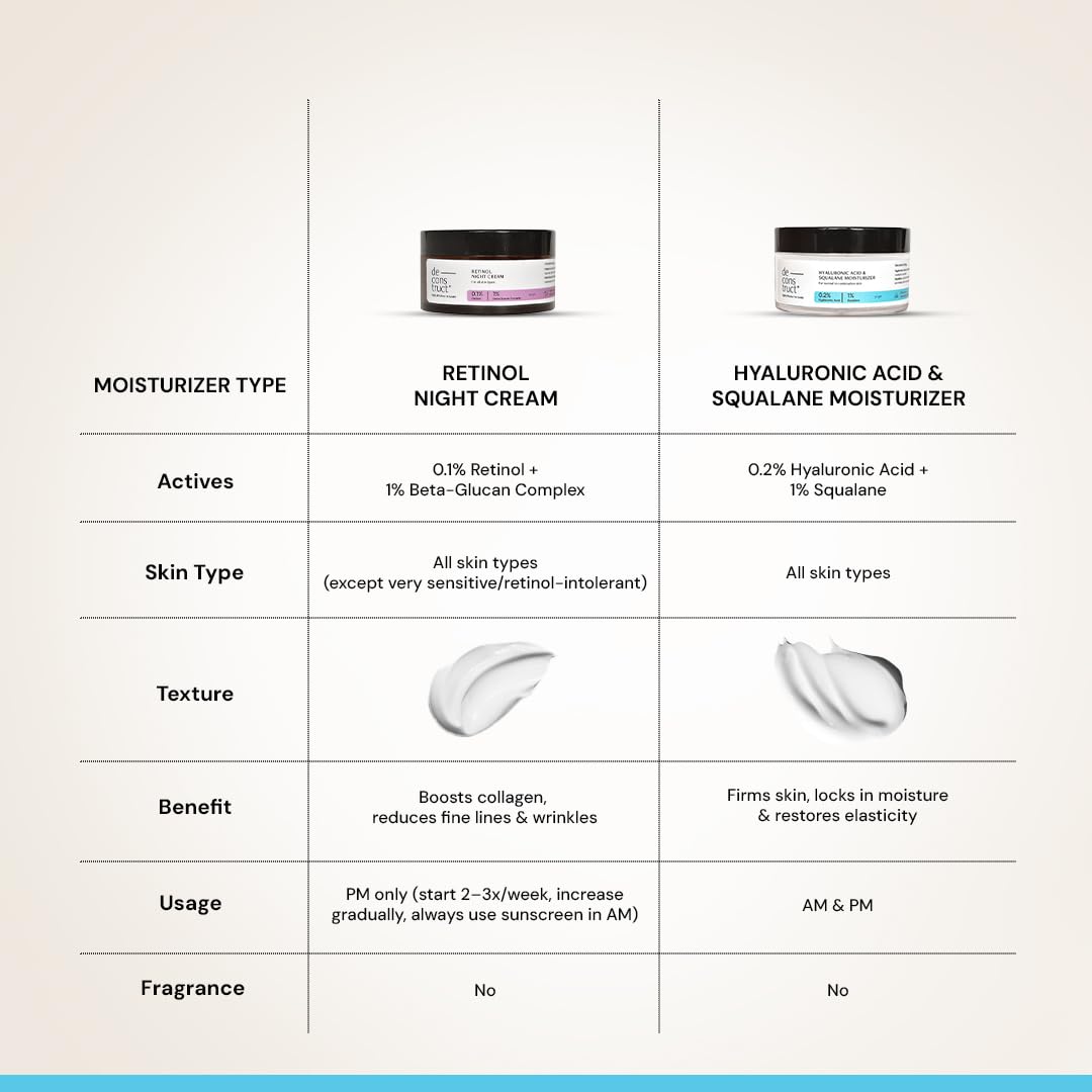 Deconstruct Hyaluronic Acid & Squalane Moisturizer | 0.2% Hyaluronic Acid 1% Squalane |Moisturizer For Normal Skin | Lightweight Moisturiser | For Long Lasting & Non-Greasy Hydration | 50Gm, Cream