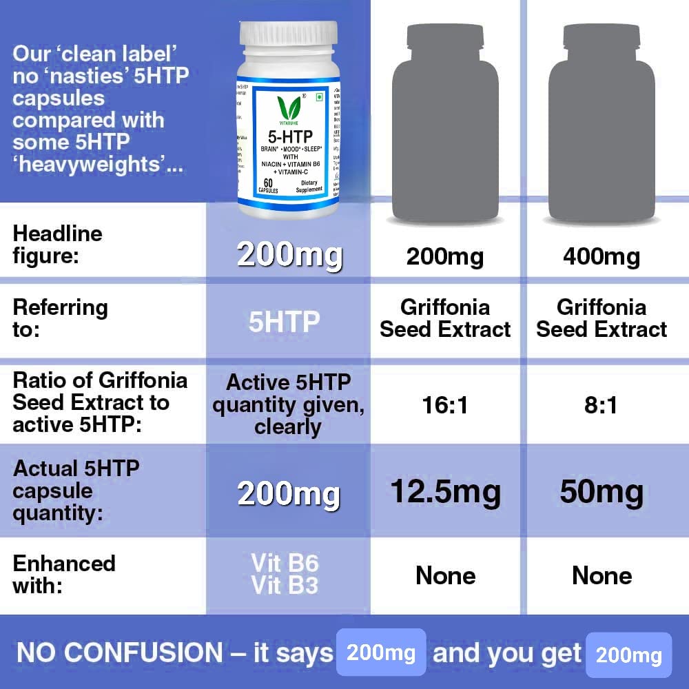 VITARUHE® 5-HTP Plus Formula 200 Mg for Mood, Stress, and Sleep Support, 60 Vegan Capsules