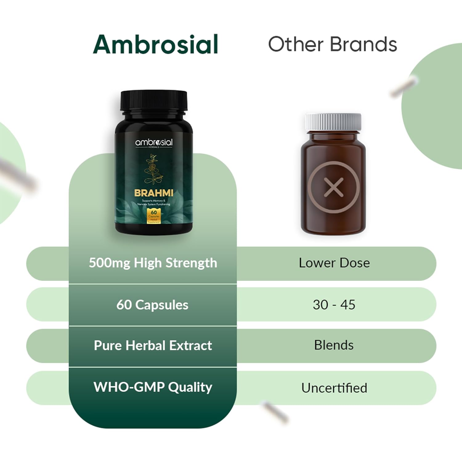 Ambrosial Brahmi 500 mg EACH Bacopa Monnieri Capsules (Pack of 1-60 Capsules)