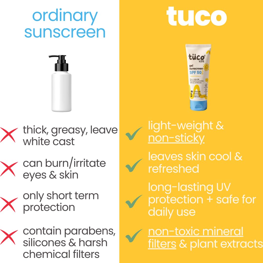 Tuco® Kids Gel Sunscreen SPF 50 with Aloe Vera | UVA/UVB PA++++ | Broad Spectrum Protection | Benzophenone- 3 and Avobenzone Free | Ages 2-5, 5-10, 10-15 | 50gm