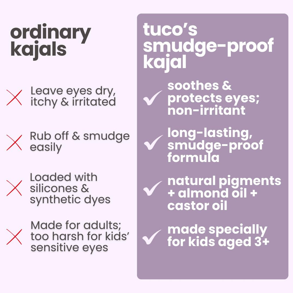 TuCo® Kids Matte Kajal | With Castor Oil & Almond | Safe Kajal For Babies | Smudge-Proof, Water-Proof, Preservative-Free & 100% Lead-Free | Long Lasting, Natural | Black, 15gm