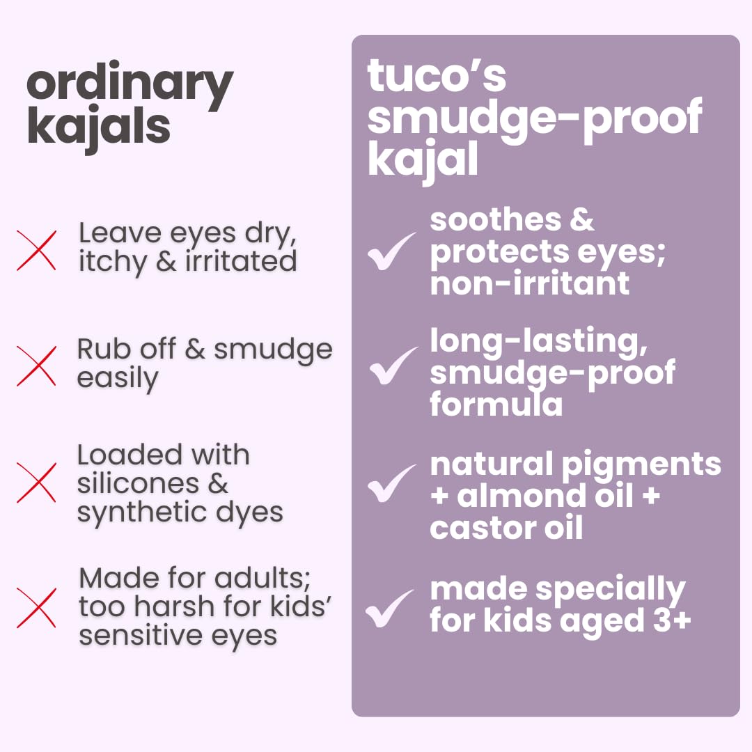 TuCo® Kids Matte Kajal | With Castor Oil & Almond | Safe Kajal For Babies | Smudge-Proof, Water-Proof, Preservative-Free & 100% Lead-Free | Long Lasting, Natural | Black, 15gm