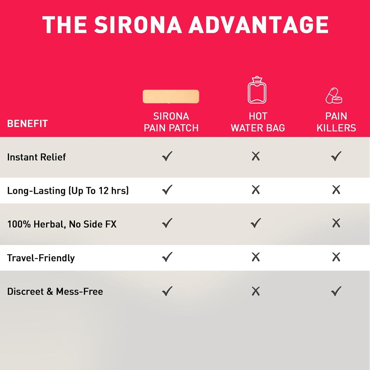 Sirona Herbal Period Pain Relief Patches - Pack of 5 | Instant Relief from Menstrual Cramps | Cool Patches with No Chemical Actives | No Side Effects