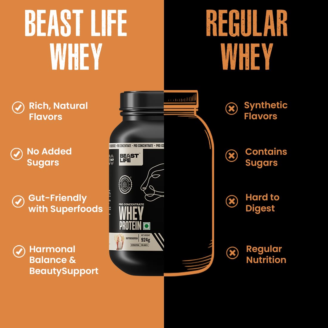 BeastLife Pro 100% Whey Protein Powder| 2 Lbs | Butterscotch Flavor | Muscle Growth & Recovery|Fast Absorbing, No Bloating |Ultrasorb Tech For Fast Digestion|NABL Lab Certified | 24g Protein, 5.3g BCAA