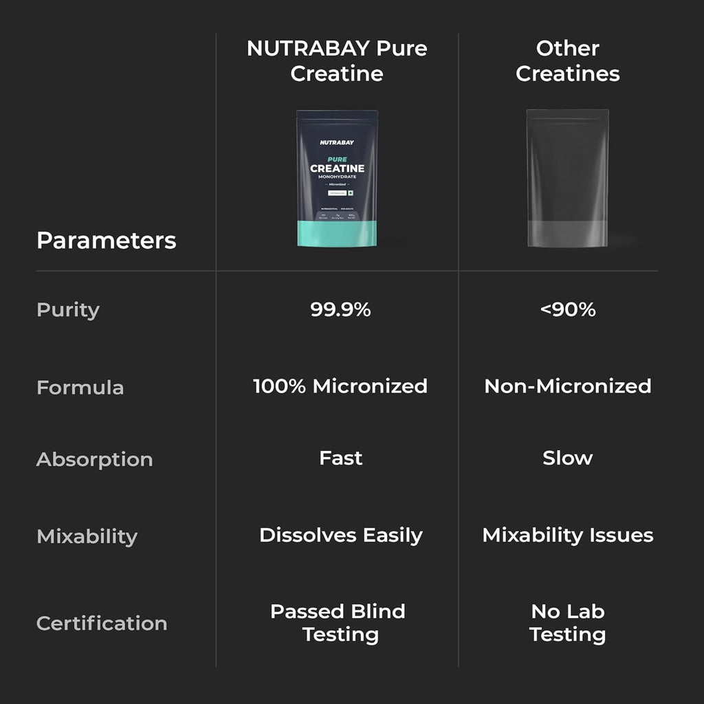Nutrabay Pure Micronised Creatine Monohydrate Powder 3000 mg/Serving â€“ Pre/Post Workout Supplement for Muscle Gain & Recovery |33 Servings â€“ 100g, Unflavoured | Trustified Certified | 100% Authentic