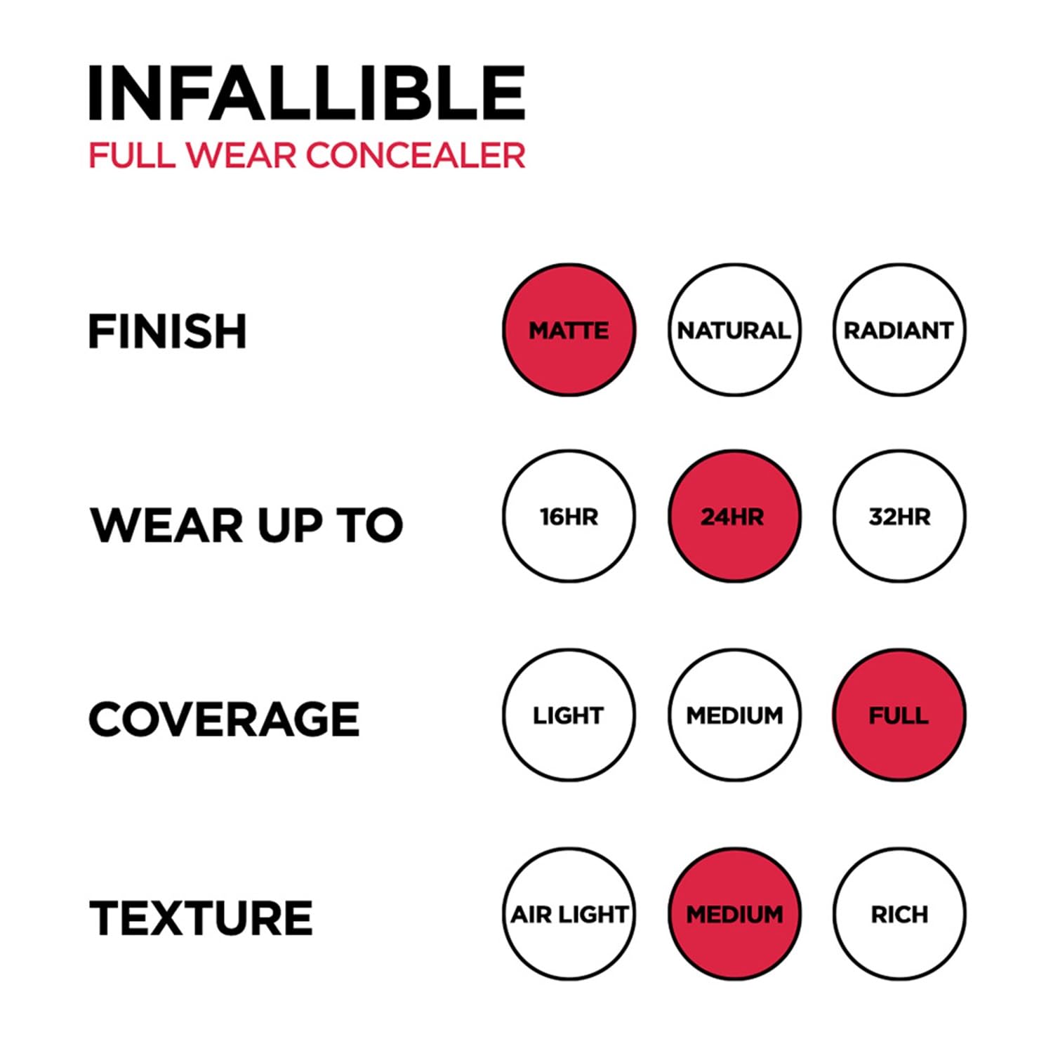 L'Oreal Paris Infallible Full Wear More Than Concealer - 328 Neutral, 10ml