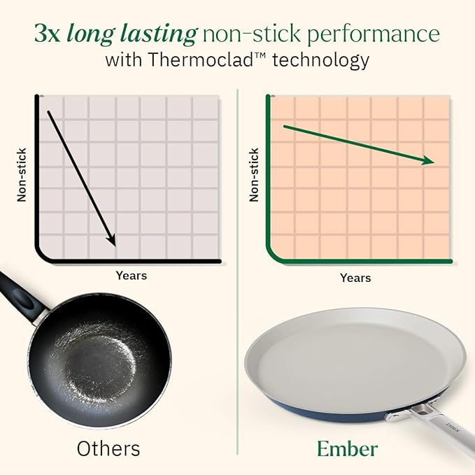 Ember Cookware Arcilla Ceramic Non Stick Dosa Tawa 28cm | Stainless Steel Handle | Blue