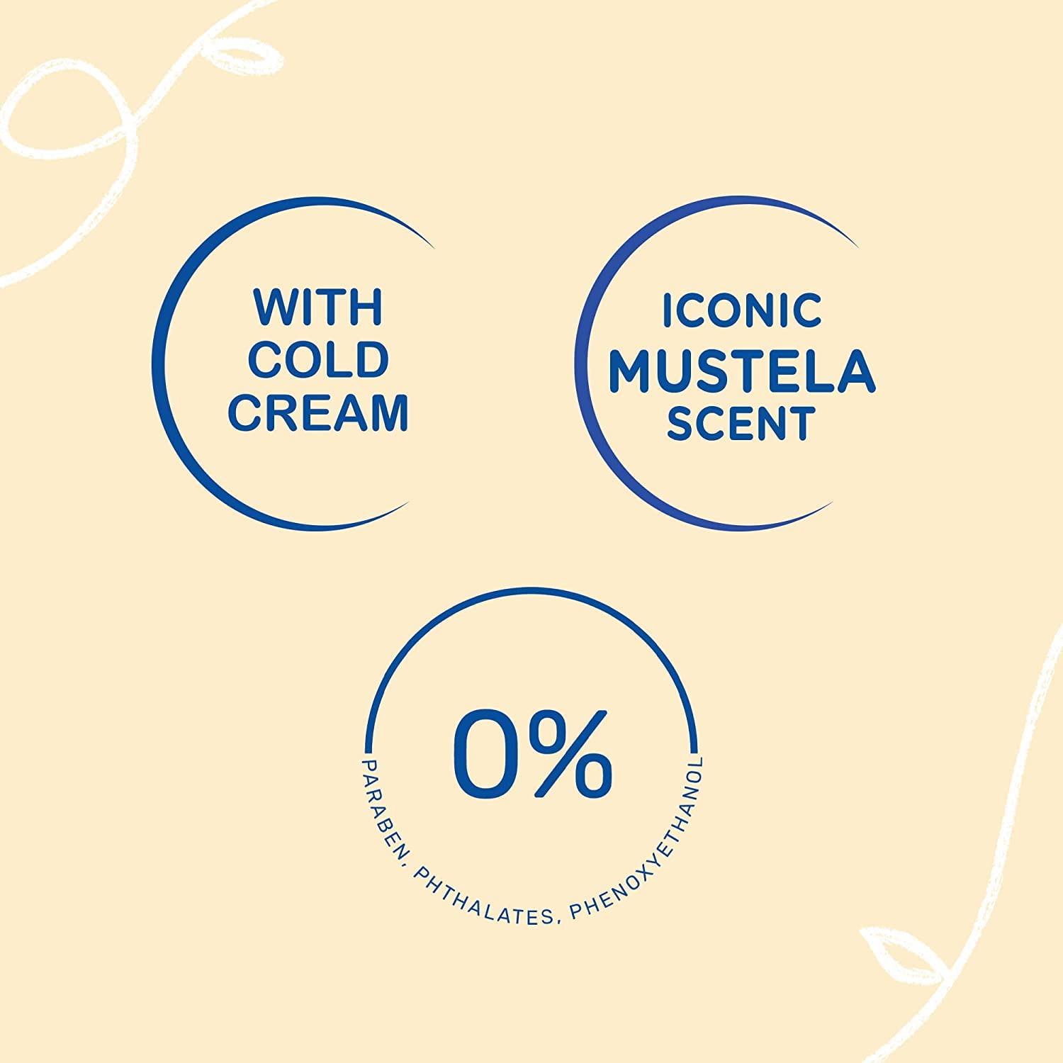 Mustela Nourishing Body Lotion with Cold Cream - 200ml (Pack of 2)