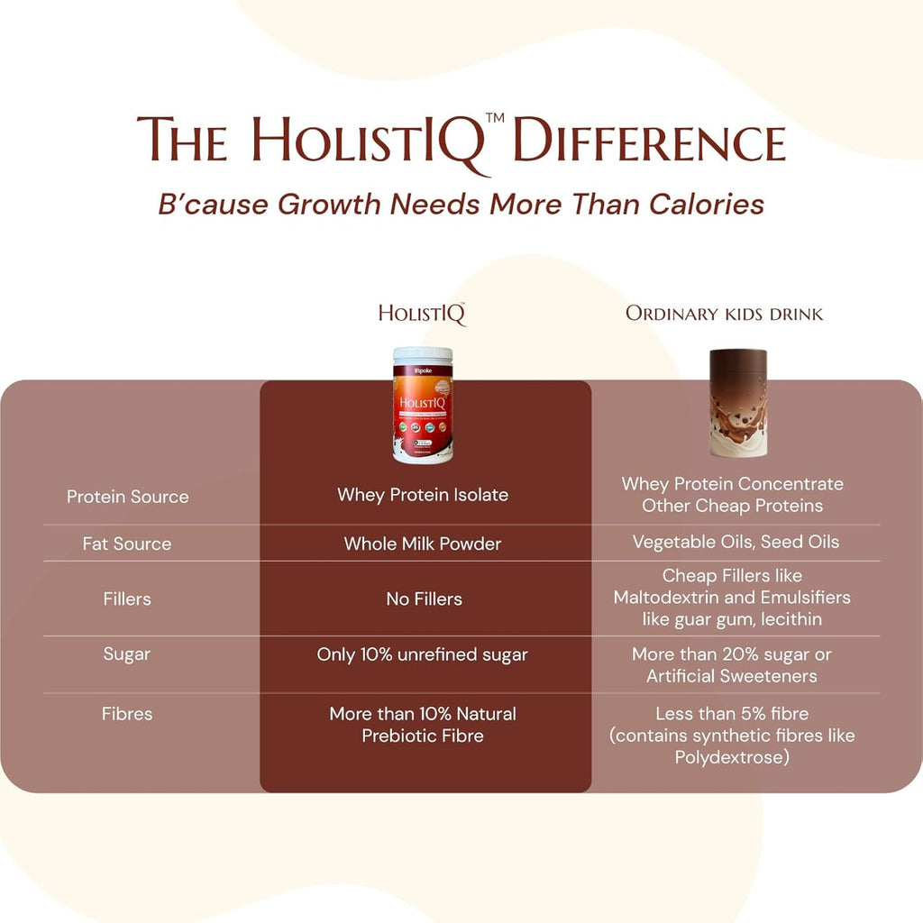 HolistIQ Chocolate Nutrition Drink for Kids (2â€“9 Years) | Whey Protein Isolate & Milk Protein Blend with 9 Essential Amino Acids | No Refined Sugar, No Fillers, No Emulsifiers | 400 g