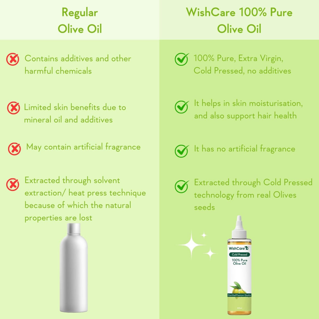 WishCareÂ® 100% Pure Premium Cold Pressed Olive Oil for Hair & Skin - 200ml