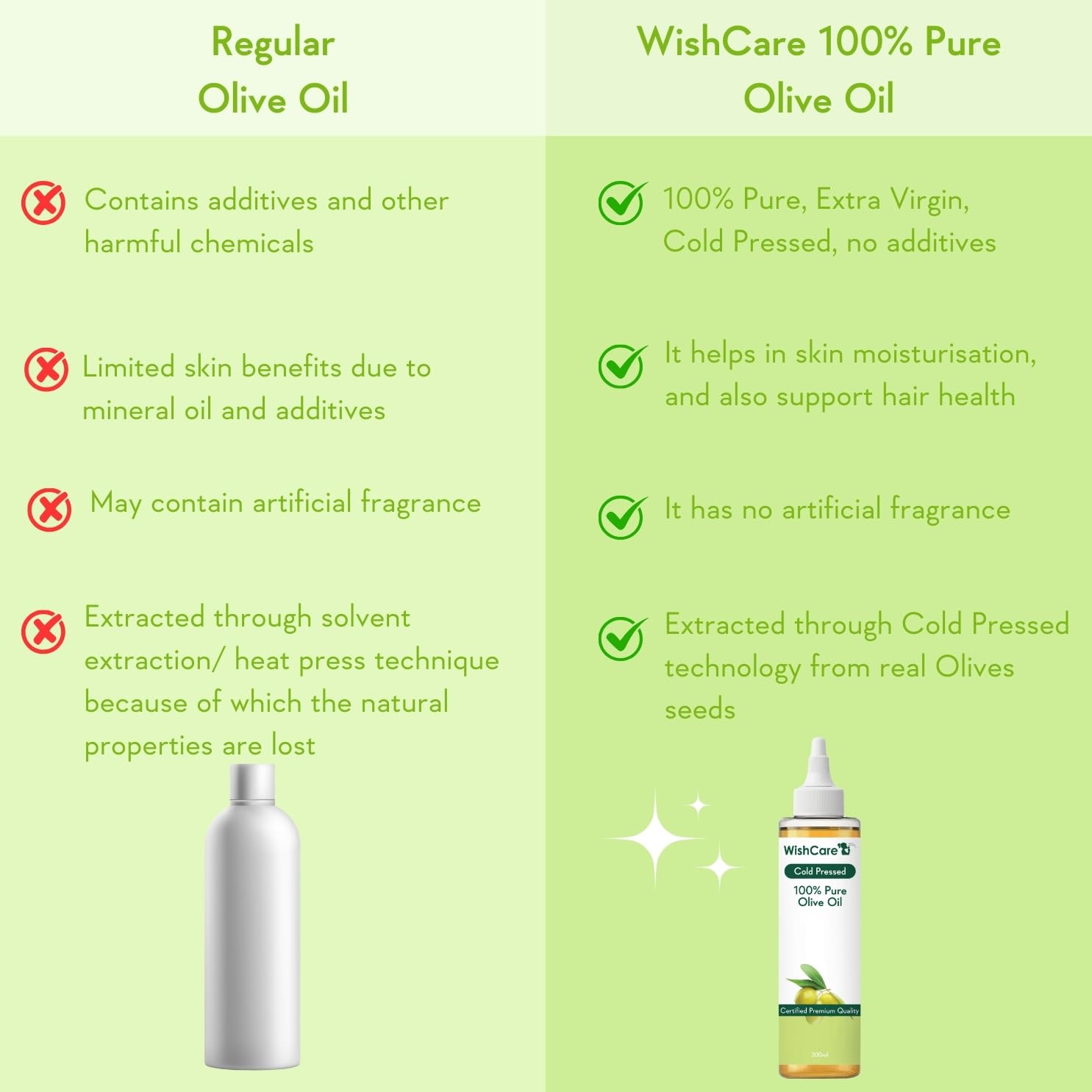 WishCareÂ® 100% Pure Premium Cold Pressed Olive Oil for Hair & Skin - 200ml