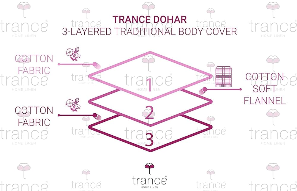 Trance Home Linen 150 GSM Pure Cotton Reversible Dohar Single Bed Size AC Blanket Comforter Soft Light-Weight Bed Blanket 56 x 88 inch Colour Damask Forest Green