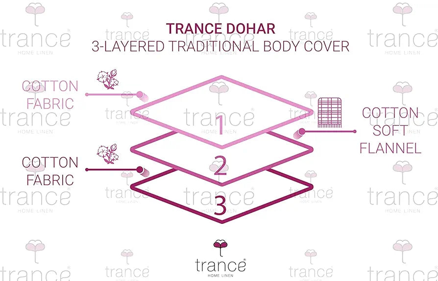 Trance Home Linen 150 GSM Pure Cotton Reversible TC - 200 Dohar Single Bed Size AC Blanket Comforter Colour Pins and Bow Multicolor