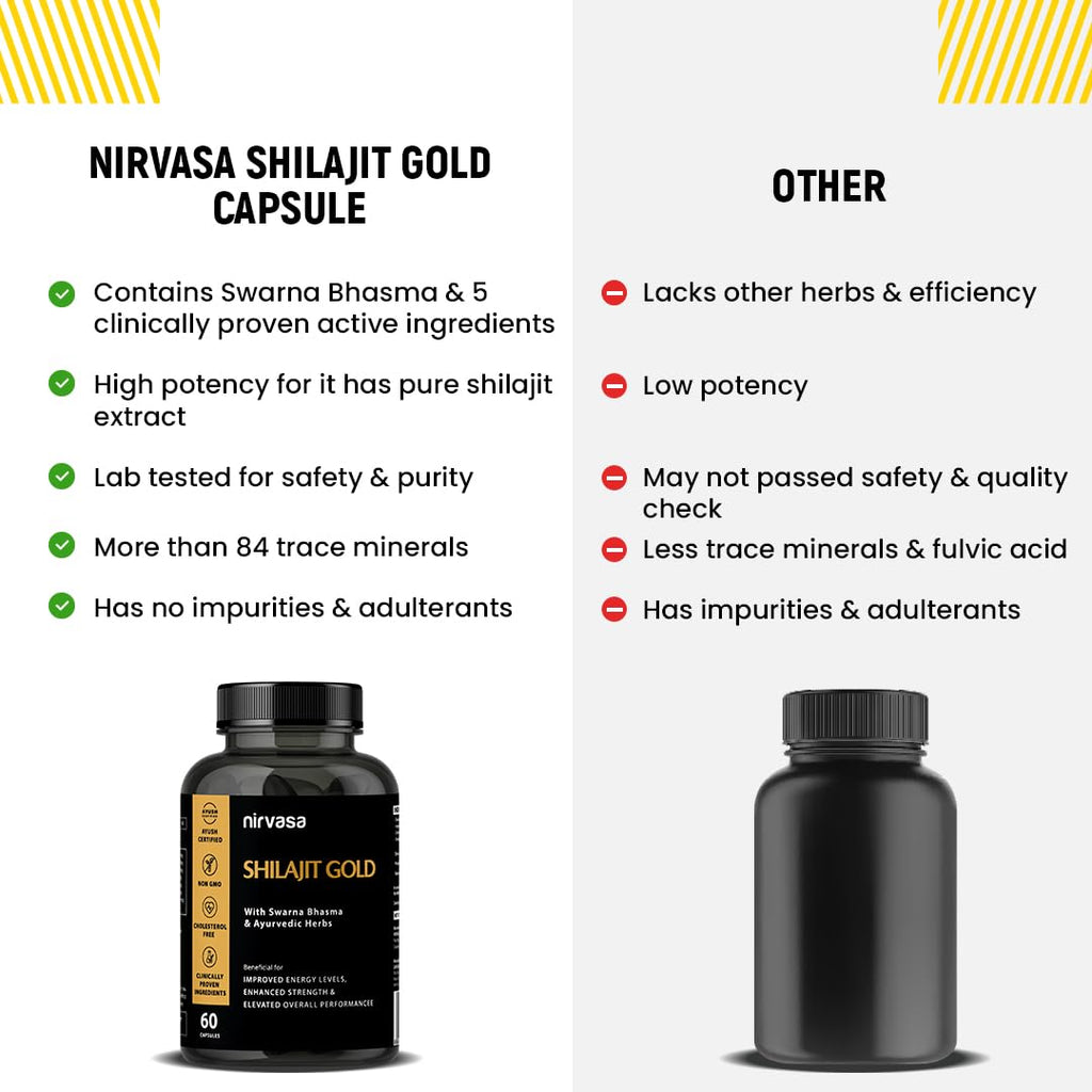 Nirvasa Shilajit Gold Capsules (60) | 100% Pure Himalayan Shilajeet with 24K Gold | Boosts Strength, Stamina, Energy & Performance | Vitality & Immunity | Gokshura, Akarkara & Safed Musli