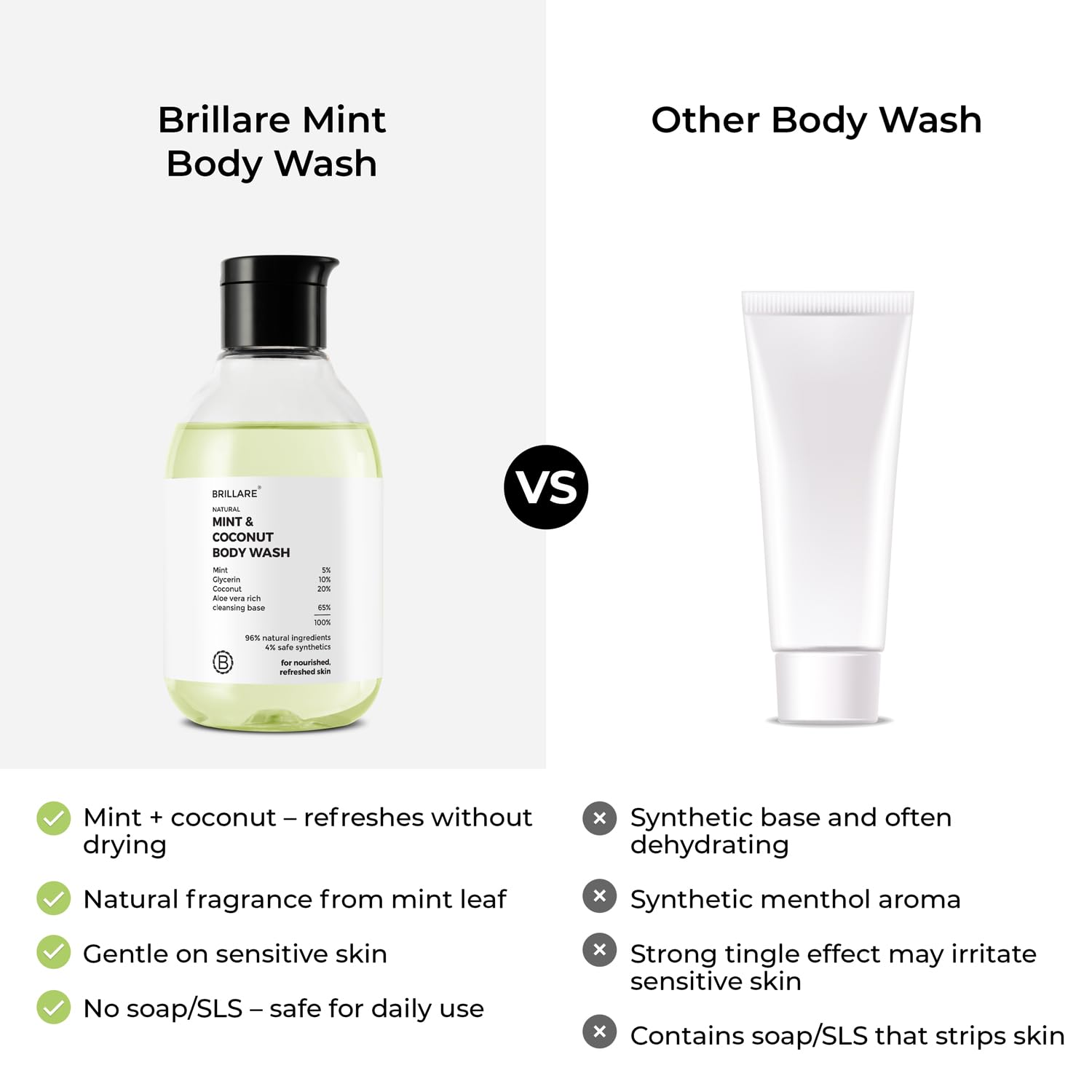 BRILLARE Mint & Coconut Body Wash
