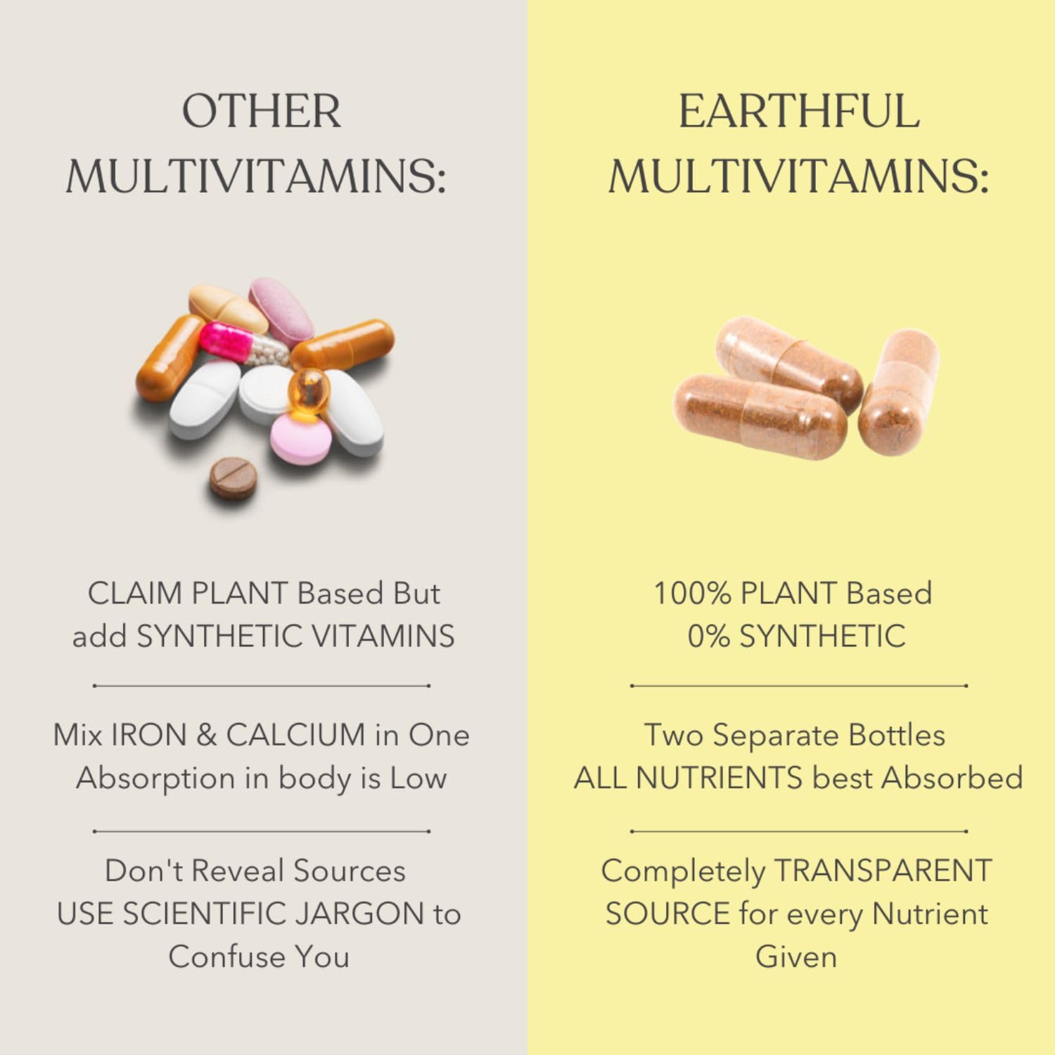 Earthful Multivitamin for Teen | 100% Plant Not Synthetic | With Vit C, D & Calcium for Complete Nutrition for Growth, Immunity & Strong bones | 30 Iron & 30 Calcium Tablets - 30 Day Pack