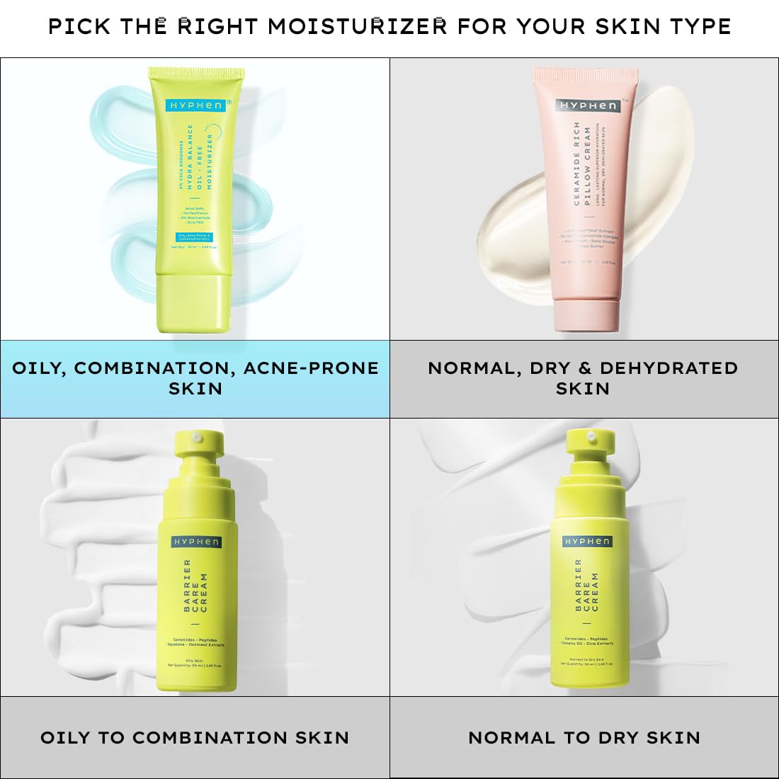 Hyphen 2% Cica Exosomes Oil-Free Moisturizer | 10X Deeper Hydration | Lightweight Water Gel with 5% Niacinamide | Controls Oil, Non-Comedogenic | Acne-Prone, Dry & Oily Skin - 50ml