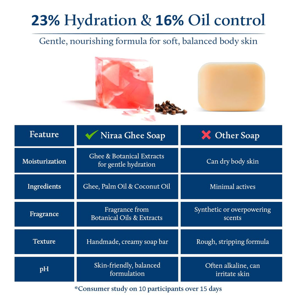 Blue Nectar Rose & Clove Soap Bar | Gentle Bath Soap for Soft, Nourished & Healthy-Looking Skin for Men & Women | With Pure Rose Extract & Clove Oil for Moisturization & Skin Care (150 g)