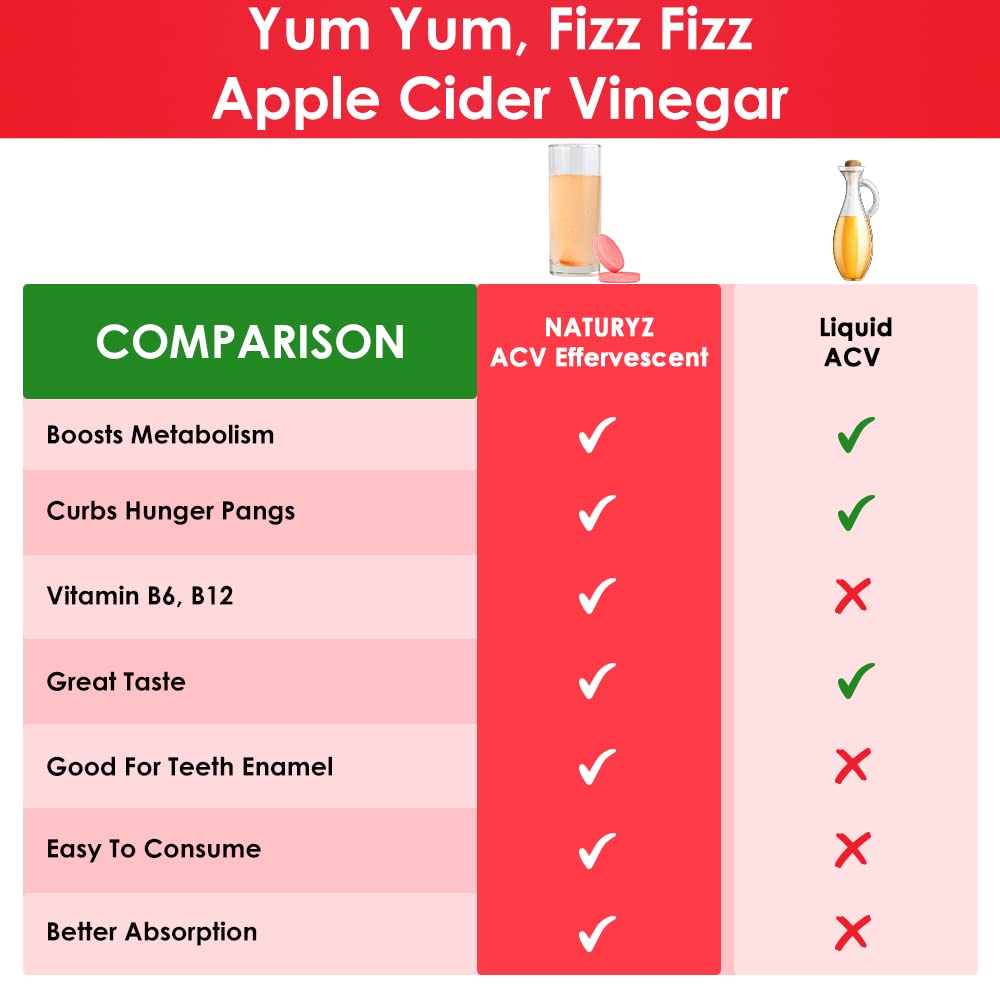 Naturyz Apple Cider Vinegar Effervescent Tablets | Detox | Immunity | Supports Digestion | Gluten-Free | Vegan - 15 tablets (Apple Flavour)