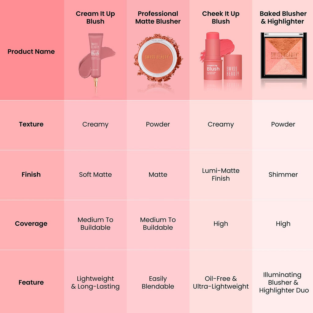 Swiss Beauty Baked Shimmer Blusher And Highlighter Palette For Face Makeup| Multicolor-5, 7 Gm |