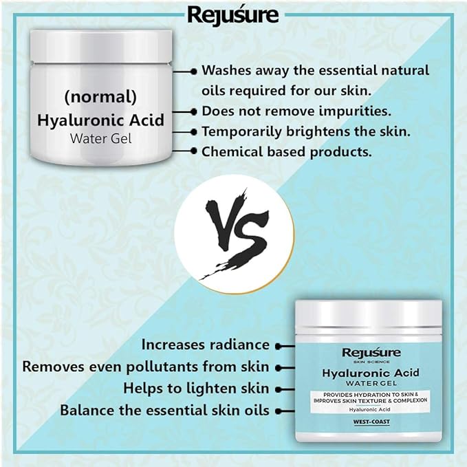 Rejusure Hydrating Hyaluronic Acid Water Gel - 50 Gms