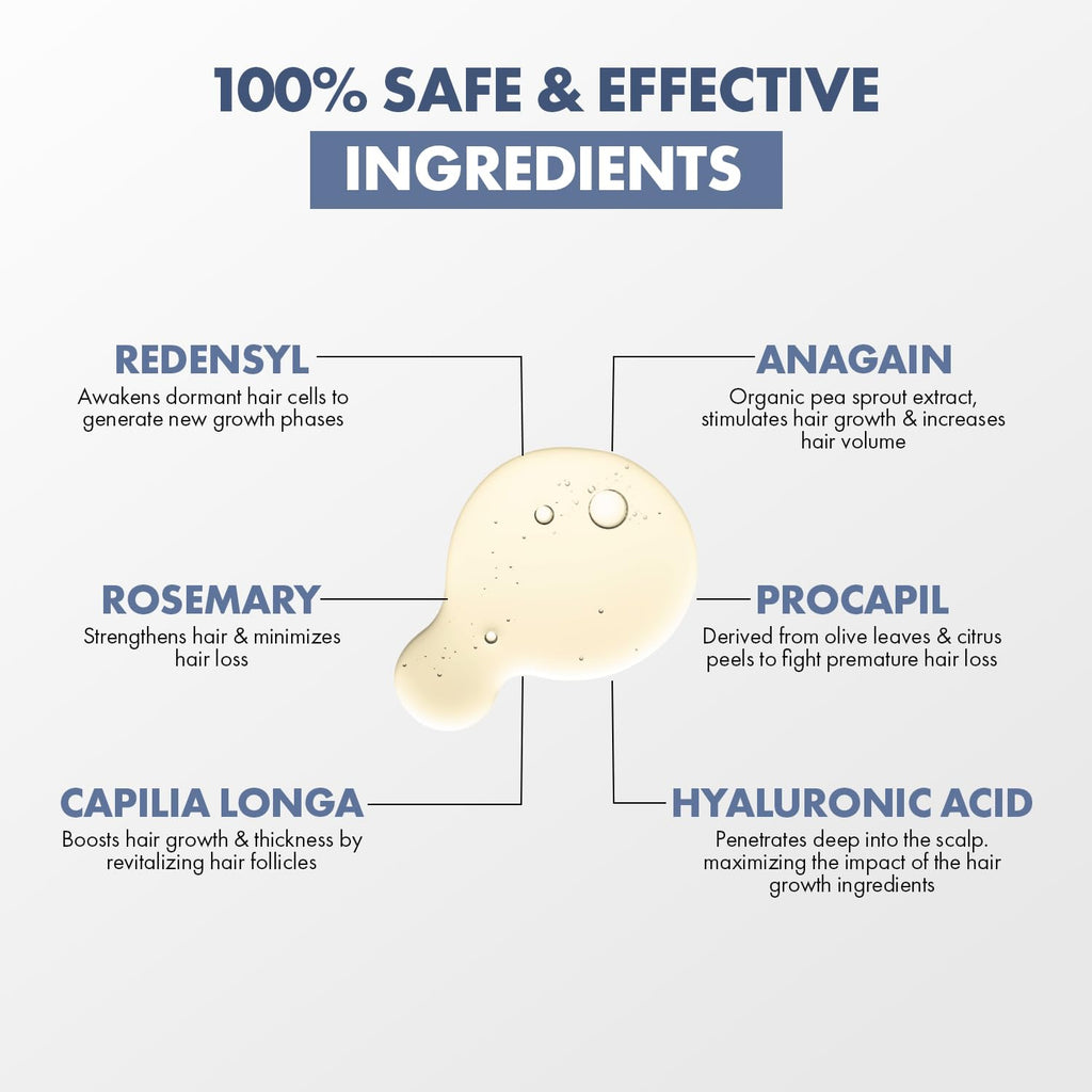 ThriveCo Hair Growth Serum 2.0, 30ml | Advanced Patent Filed Clinically Proven Scalp Treatment for Hair Fall Control & Regrowth | British Medical Publication | Redensyl, Anagain, RegendilÂ®, Rosemary Oil | Lightweight, Non-Sticky Solution | Men & Women