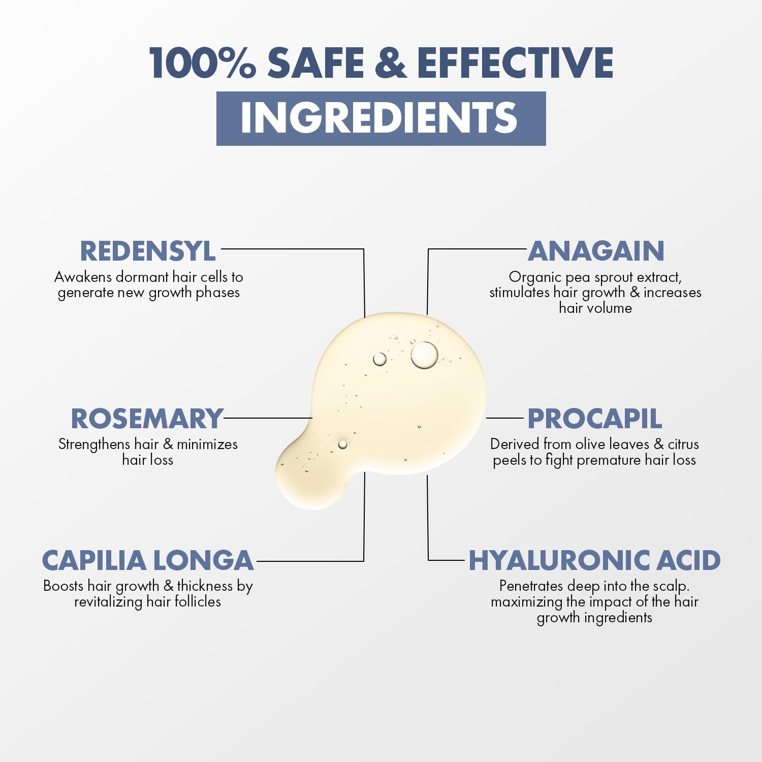 ThriveCo Hair Growth Serum 2.0, 30ml | Advanced Patent Filed Clinically Proven Scalp Treatment for Hair Fall Control & Regrowth | British Medical Publication | Redensyl, Anagain, RegendilÂ®, Rosemary Oil | Lightweight, Non-Sticky Solution | Men & Women