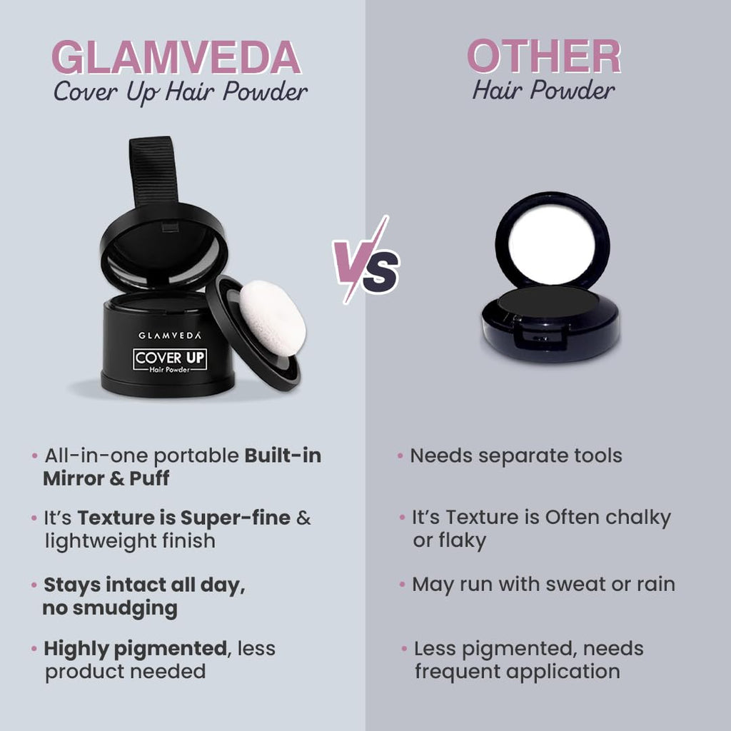 Glamveda Cover-Up Hair Powder Black | Instantly Covers Grey Roots, Bald Spots & Thinning Hair | Hairline Filler for Fuller & Denser Looking Hair | Highly Pigmented Matte Finish | Long-Lasting Coverage | 4g