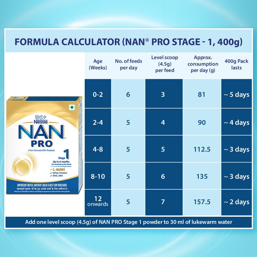 NestlÃ© NAN PRO 1 Infant Formula with Probiotic (Up to 6 months), Stage 1-400g Pouch in Box