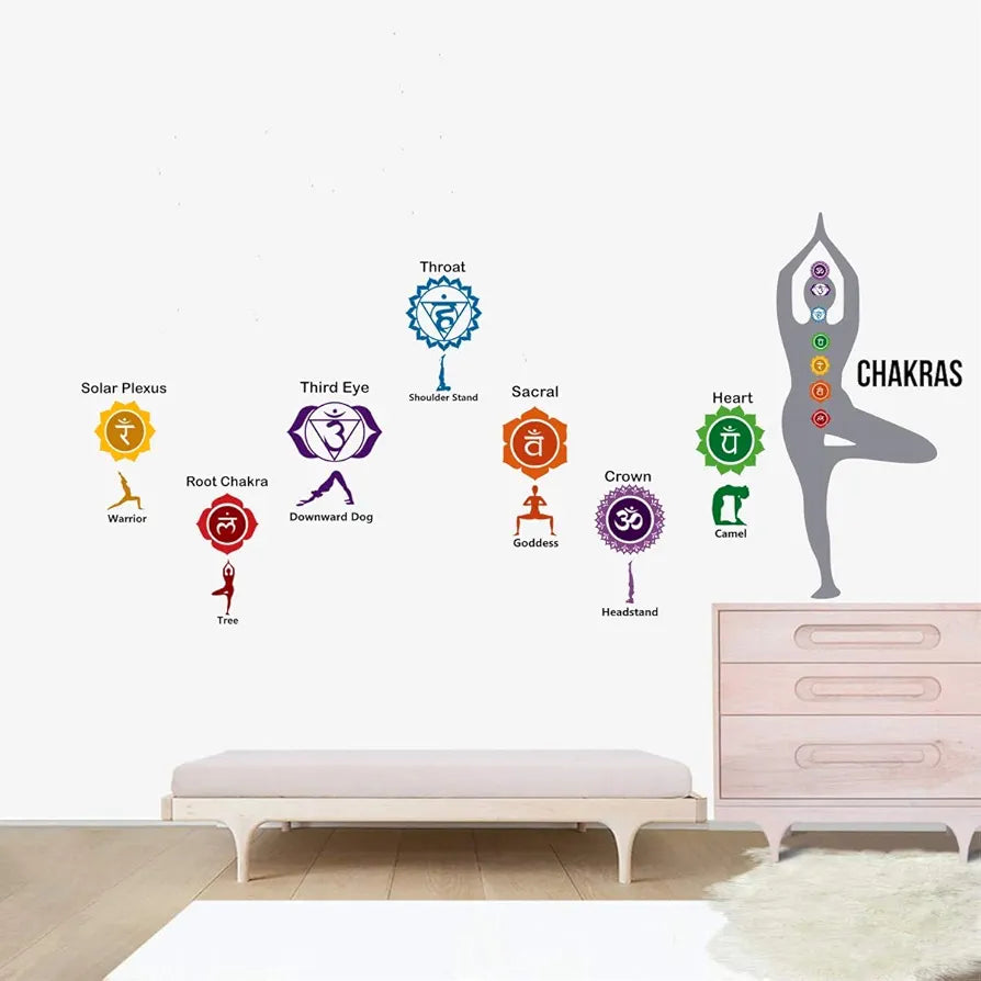 Decal O Decal Yoga Chakras PVC Vinyl Wall Stickers-Self-Adhesive
