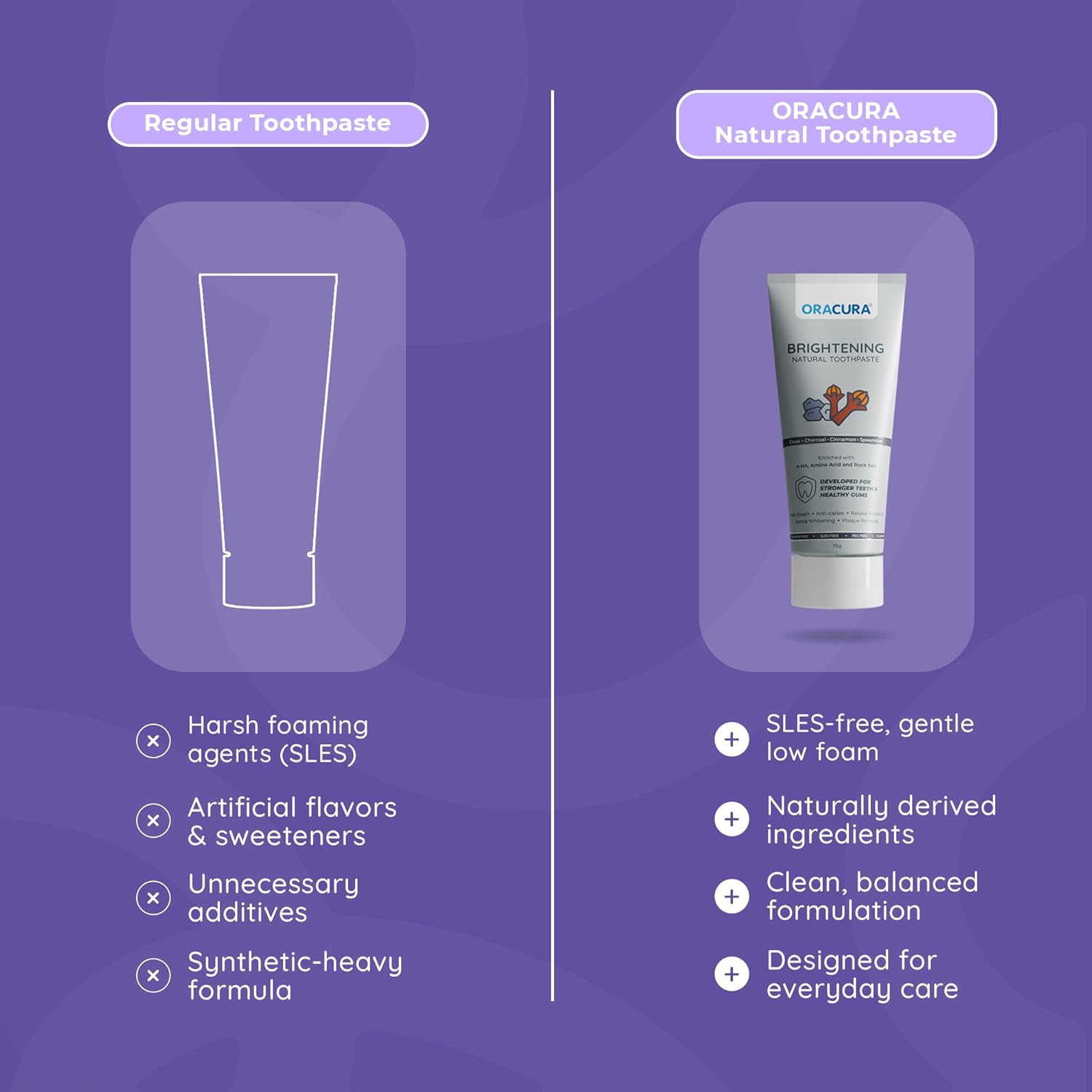 ORACURA Brightening Natural Toothpaste (Charcoal) | Fluoride-Free, SLES-Free | nHA (Nano Hydroxyapatite) Enamel Strengthening | Gently Whitens, Removes Surface Stains, Helps Prevent Plaque & Discoloration | Clove Extracts | 75 g (Pack of 1)