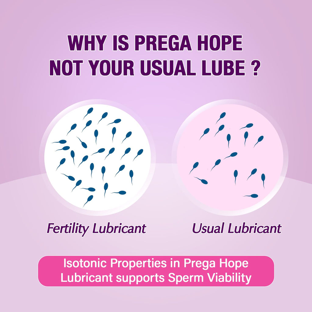 Prega Hope | Fertility Friendly Lubricant | For Couples Trying To Conceive