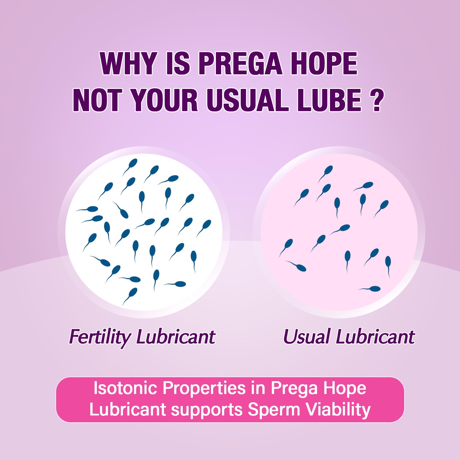 Prega Hope | Fertility Friendly Lubricant | For Couples Trying To Conceive